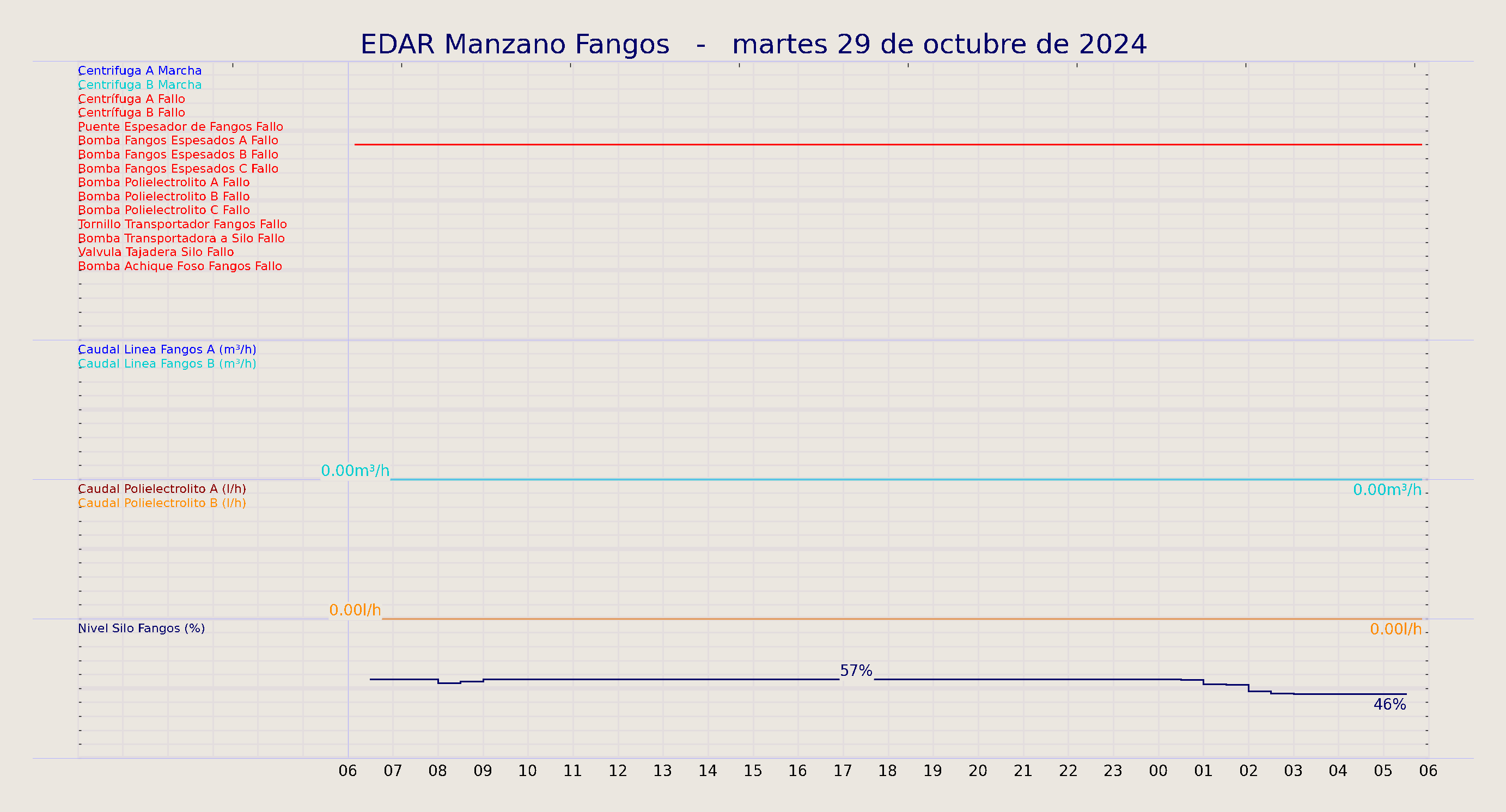 ../../imagenes/vid/2024/EDAR Manzano Fangos/2024-10-29 EDAR Manzano Fangos.png